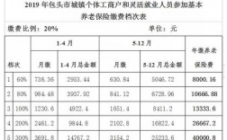 临汾保险2016保费收入（临汾养老保险2019年缴费档次）