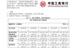 工行工作收入（工行工作收入怎么样）