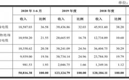 电气设备收入（电气设备利润高吗）