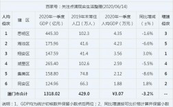 厦门人均收入（厦门人均收入全国排名）