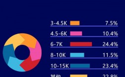 网络信息安全专业收入（网络信息安全就业前景及工资）