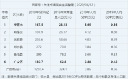 2016广安财政收入（广安市2018年gdp）