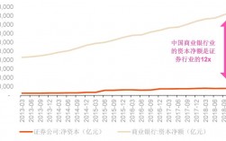 证券业收入（证券业收入比银行）