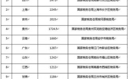 大连国税收入（大连税收收入2019）