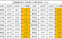 闸北区数据收入（上海闸北区城区）