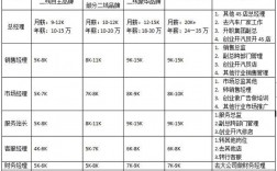 4s店销售的收入（汽车4s店销售收入）