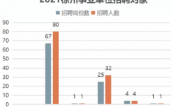 徐州国企收入（2021国企社会招聘正式工徐州）