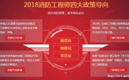 消防培训师收入（消防培训师收入多少）