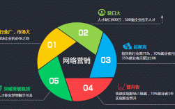 技术营销收入（技术营销有哪些类型）