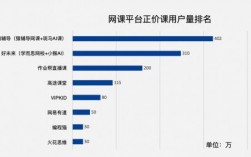 猿辅导2020收入（猿辅导一年收入）