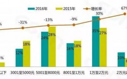 游戏软件开发收入（游戏软件开发收入预测）