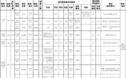 铜陵公务员一年收入（铜陵公务员一年收入多少）