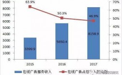 在广告公司收入（广告公司收入确认原则）