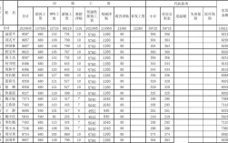 行政岗收入（一般行政工作月薪到手多少）