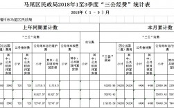 民政局经济收入（民政局经费）