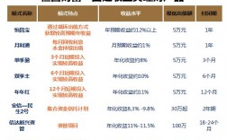 恒昌财富收入（恒昌财富收入多少）