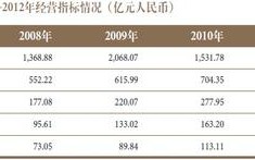 中信集团收入（中信集团收入多少）