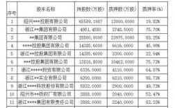 绍兴各银行收入（绍兴银行2020年业绩）