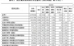 北京的医院收入（北京医院收入排名）