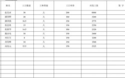 工地项目经理收入（工地的项目经理工资）