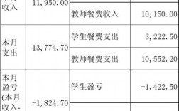 职工食堂收入（职工食堂收入增值税）