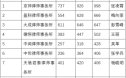 北京普通律师收入（北京 律师 收入）