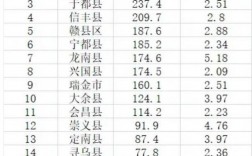 赣州收入（赣州收入一万什么水平）