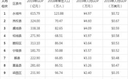 2015商丘人均收入（2019年河南商丘人均收入）