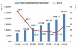 4399收入（4399营收2019）