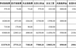 跟组演员工资收入多少（跟组演员有五险一金吗）