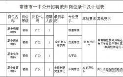 常德中学教师收入（常德中学教师招聘）