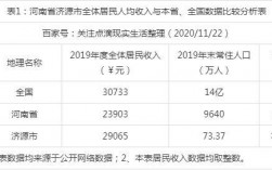 河南济源人均收入（2019年济源人均收入）