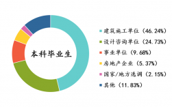 工程博士收入（工程博士就业）