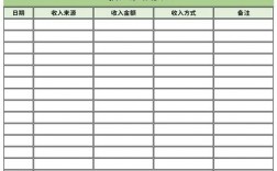 会计+收入费用（会计收入费用表）