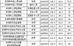 庆阳公务员收入（庆阳公务员收入高吗）