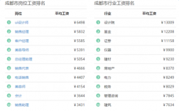 2017成都平均收入（2017年成都市职工平均月工资）