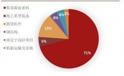 振华重工收入（振华重工收入多少）