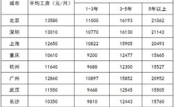 一级建造师收入（一级建造师收入多少一年）