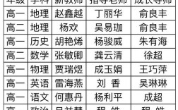 义乌中学教师收入（义乌中学的老师工资多少一年）