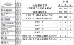 铁道警察学院教师收入（铁道警察学院教师待遇）