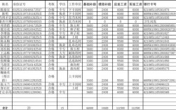 石家庄医生月收入（石家庄医生工资）