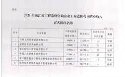 浙江造价咨询收入（浙江造价咨询单位排名）