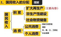 国民收入初次分配（国民收入初次分配包括哪些内容）