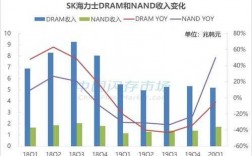 海力士收入（海力士工资为什么这么高）