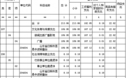 2015莒县财政收入（莒县财政支出）