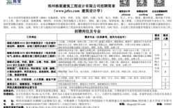 河南省建筑设计院收入（河南省建筑设计院招聘2021）