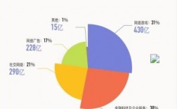 腾讯公司每月收入（腾讯公司一年的收入）