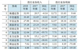 券商投行部收入（券商投行收入排名）