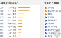 土木电气收入（土木和电气哪个就业好）