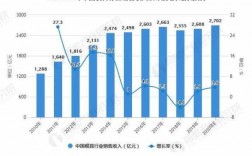 模具设计收入（模具设计收入多少）